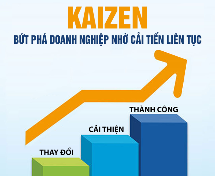 12. Có đóng góp ý kiến Cải tiến hay cho Doanh nghiệp ( Luôn có việc có thể làm tôt hơn )