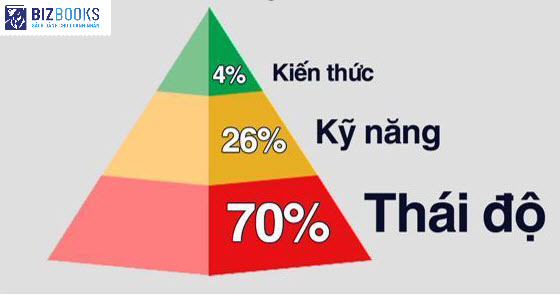 20. ( Cây Gậy) - Thái độ làm việc không tốt